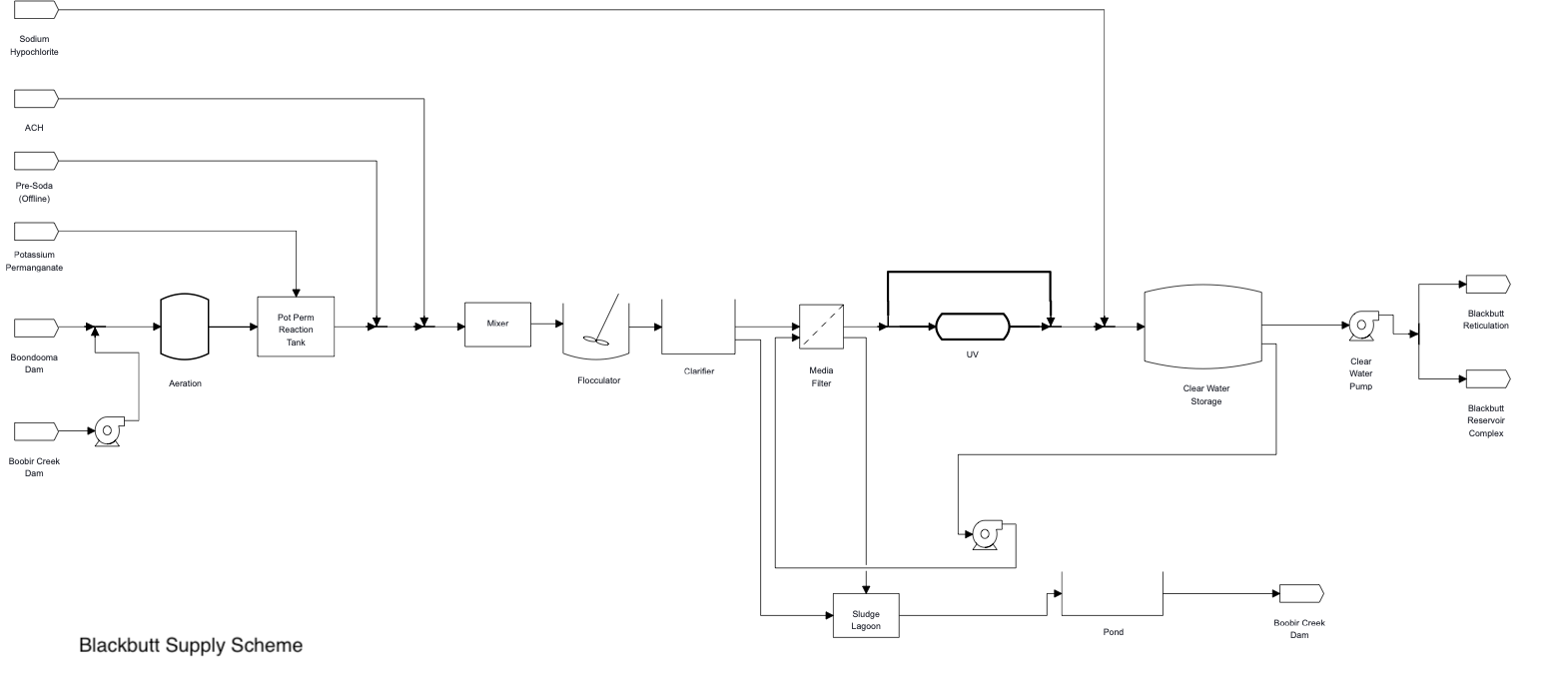 FloWire BlackButt Aug V3