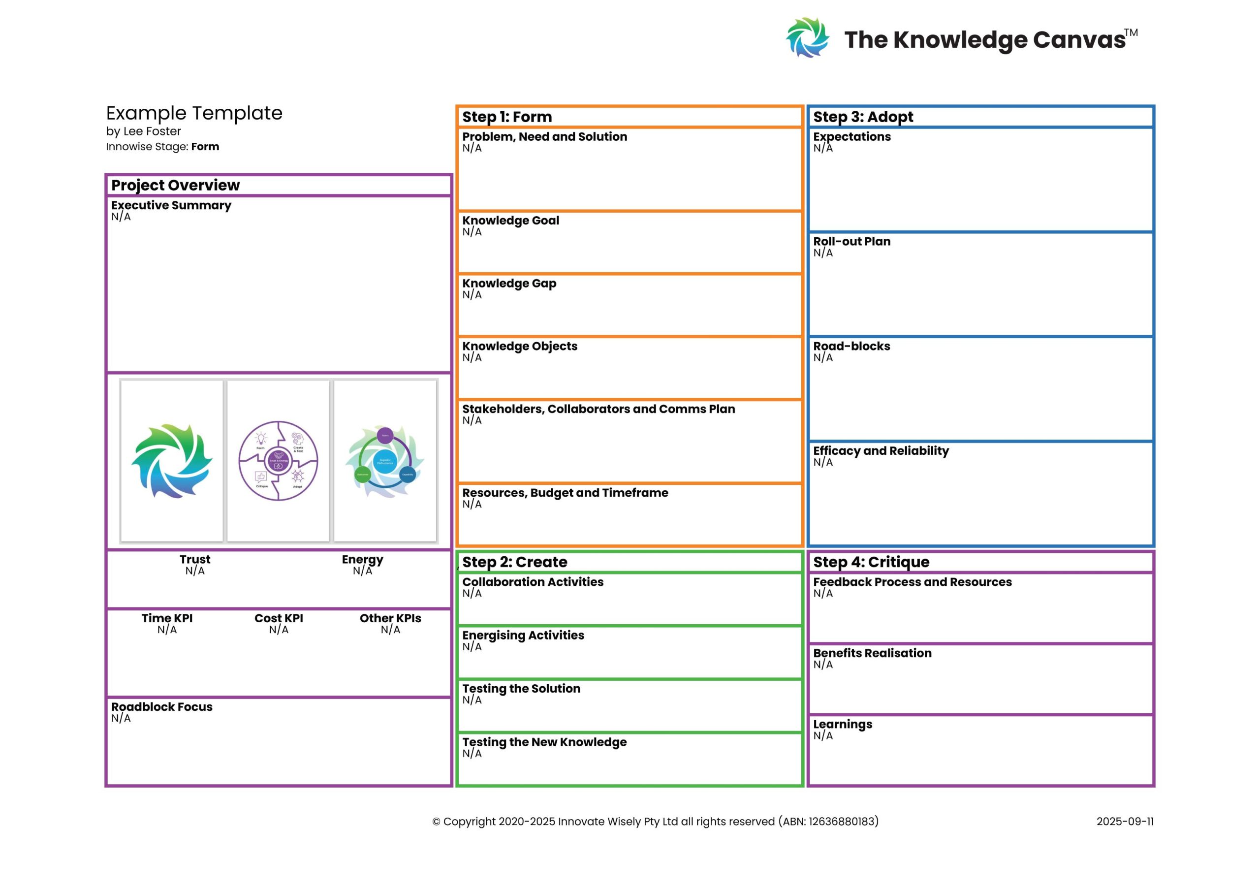 Knowledge Canvas template 2025