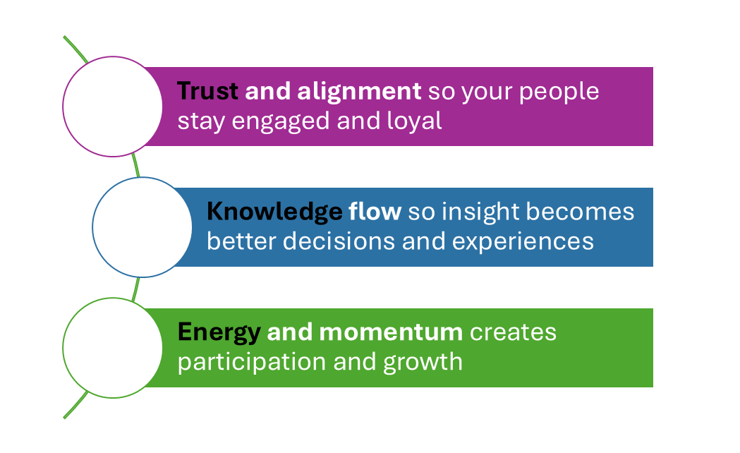 Trust Knowledge Energy so what